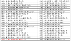 祝賀旦迪通信認(rèn)定為2019年上海市級(jí)“專精特新”中小企業(yè)”